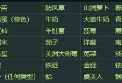 星露谷物语攻略(星露谷物语新手开局)
