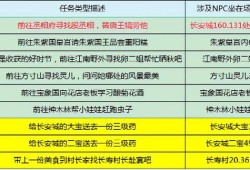 隐藏任务(完美世界隐藏任务)