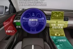 按键(键盘有几个大键)
