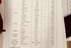 天下3英雄榜(天下三80级武器获得方式)